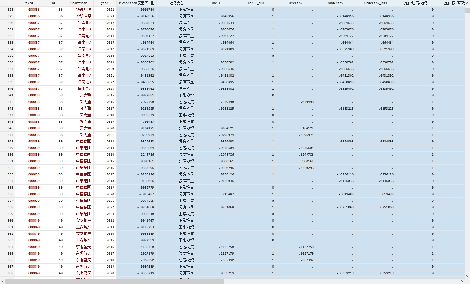5月13日A股投资避雷针�蛑屡房萍迹汗啥�和谐博时、富邦凯瑞、天津德辉拟减持合计不超2.99%股份