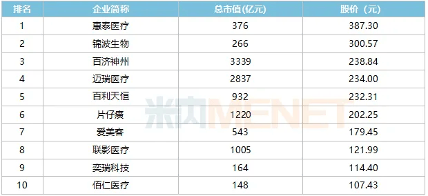 百济神州公布一季报 营收显著增长