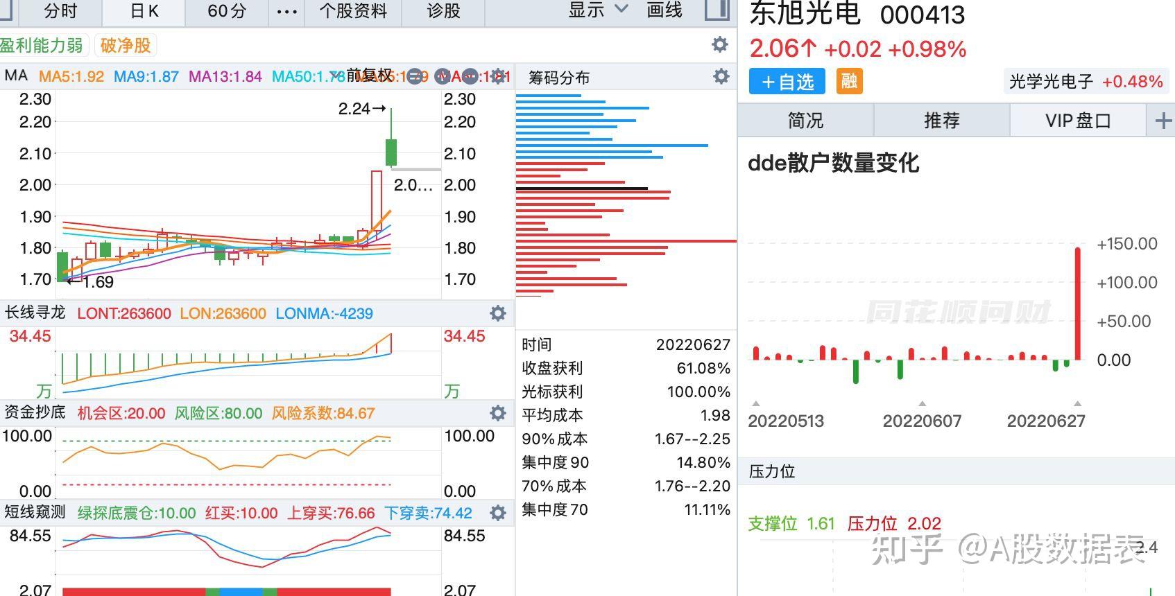 军工概念上涨3.15%，32股主力资金净流入超亿元