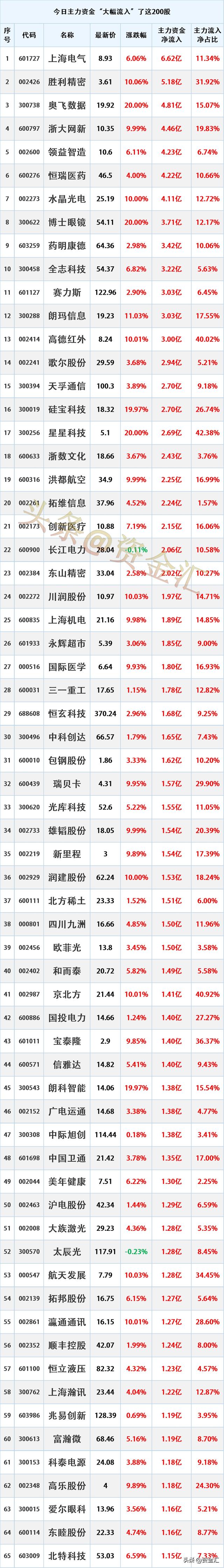 军工概念上涨3.15%，32股主力资金净流入超亿元