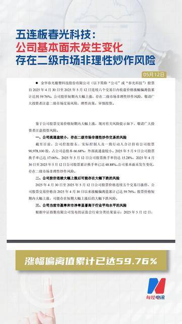 【公告精选】云南铜业拟购买凉山矿业40%股份；五连板春光科技称存在二级市场非理性炒作风险