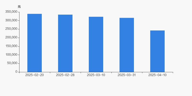 开润股份：公司目前暂未与敦煌网合作
