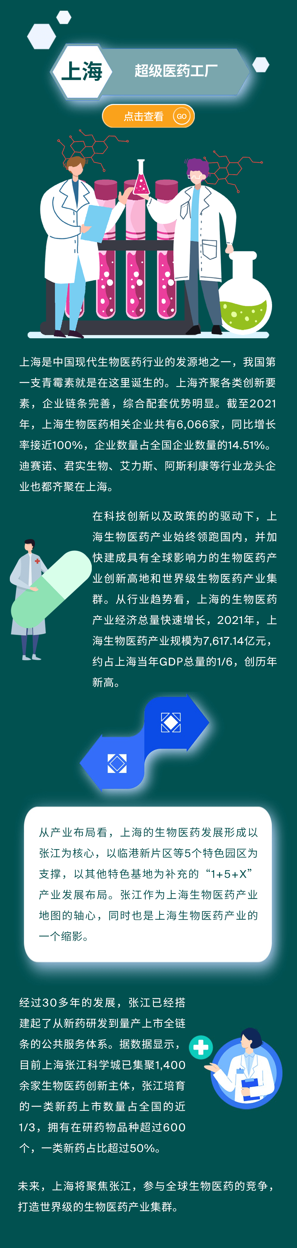 打败全球“药王”的康方生物又带大家学统计了
