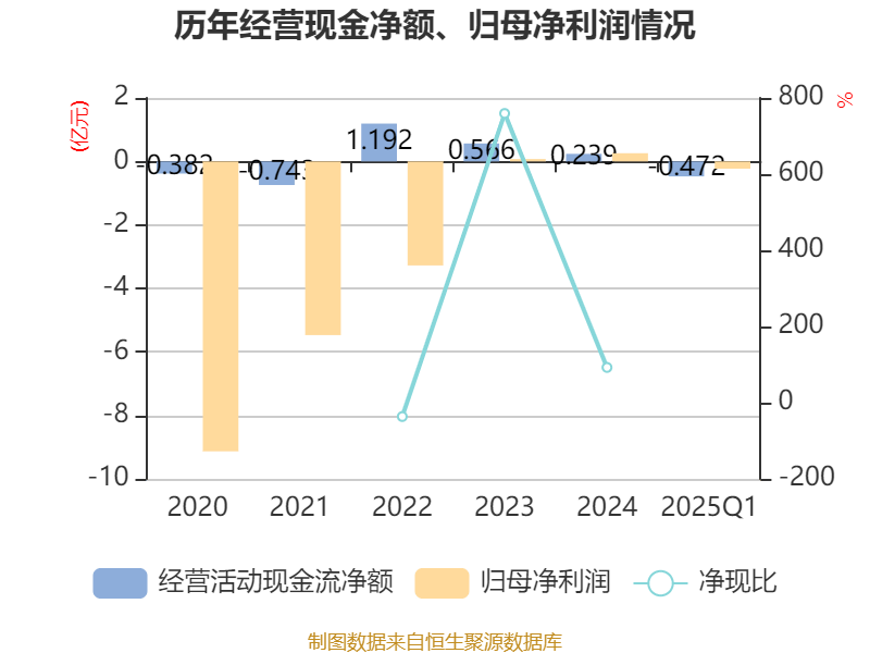 立昂技术筹码连续5期集中