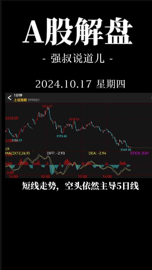 A股早盘高开低走 港股回落走低