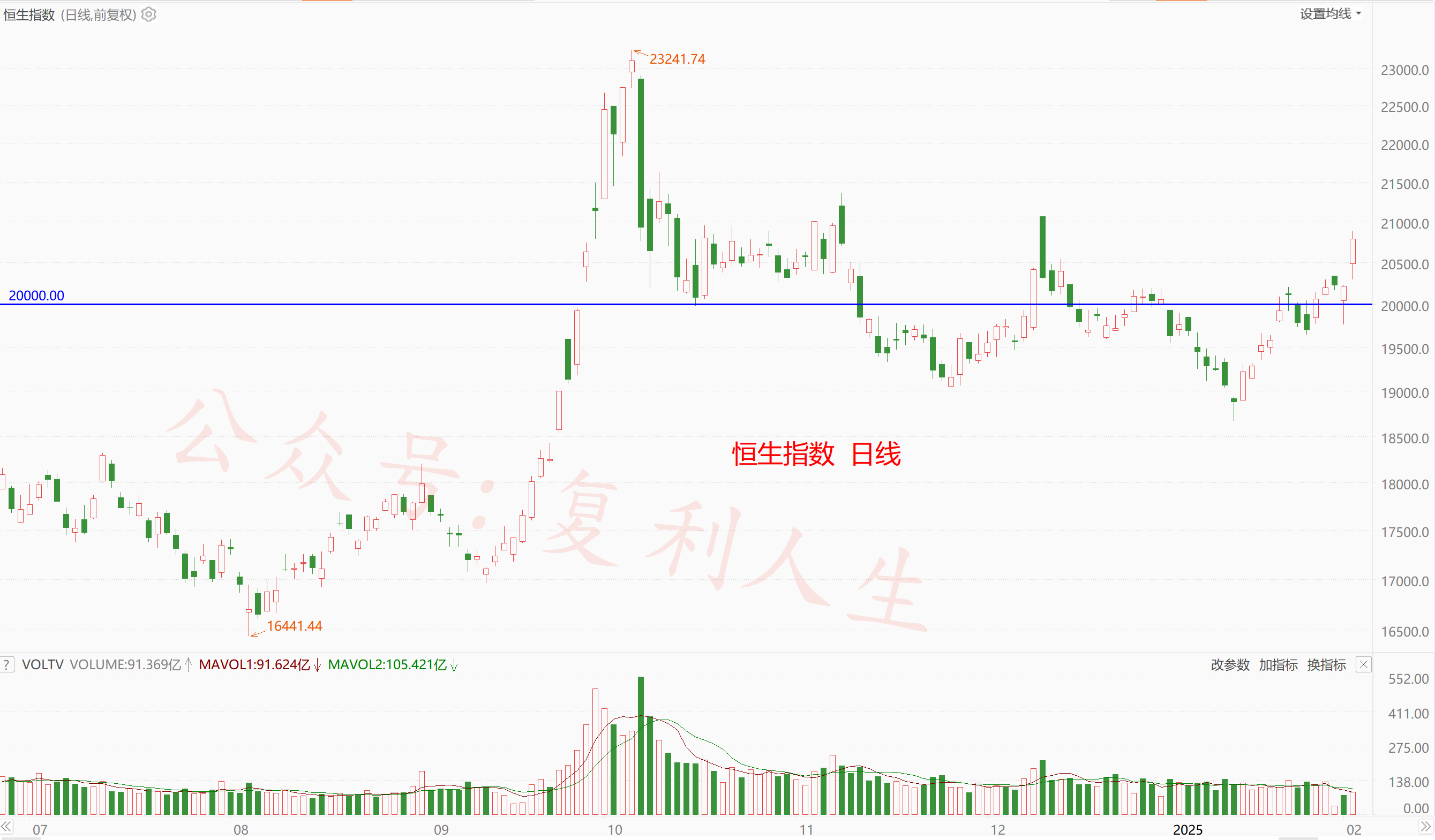 A股早盘高开低走 港股回落走低