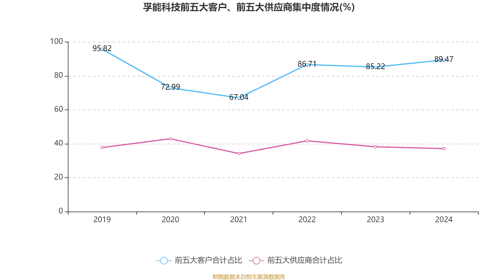 孚能科技正式易主，实控人变为广州市人民政府