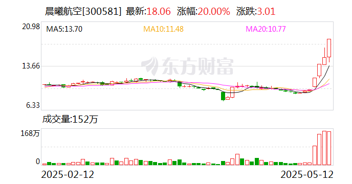 富岭股份换手率43.39%，深股通龙虎榜上净卖出3160.94万元