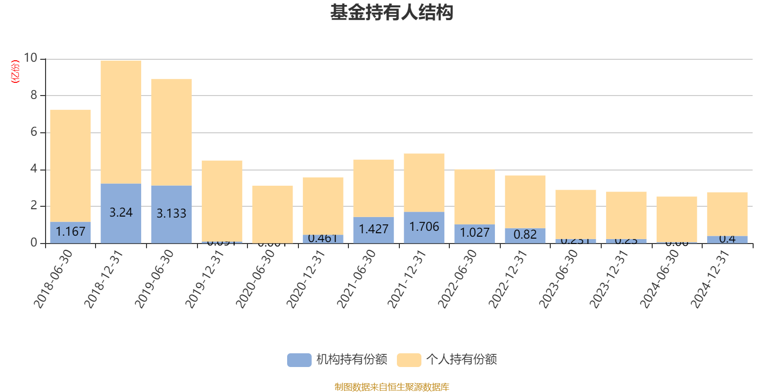 燕京啤酒筹码持续集中 最新股东户数下降0.46%