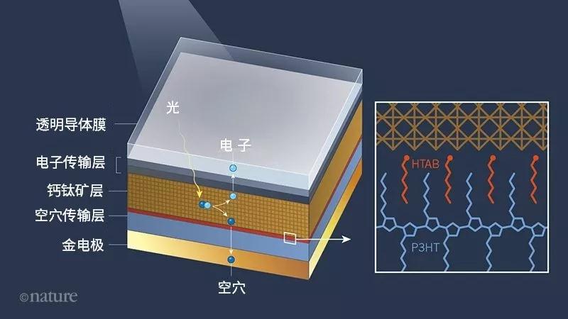 钙钛矿电池概念涨1.58%，主力资金净流入33股