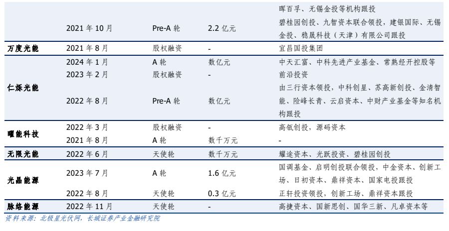 钙钛矿电池概念涨1.58%，主力资金净流入33股