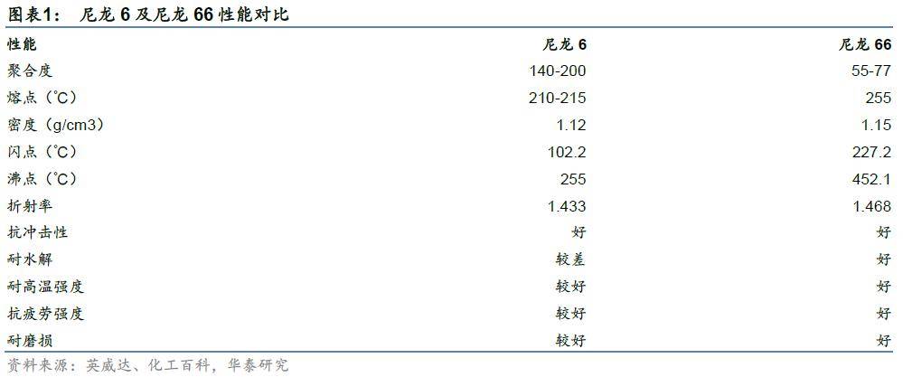 神马股份投建 年产5万吨己二腈项目