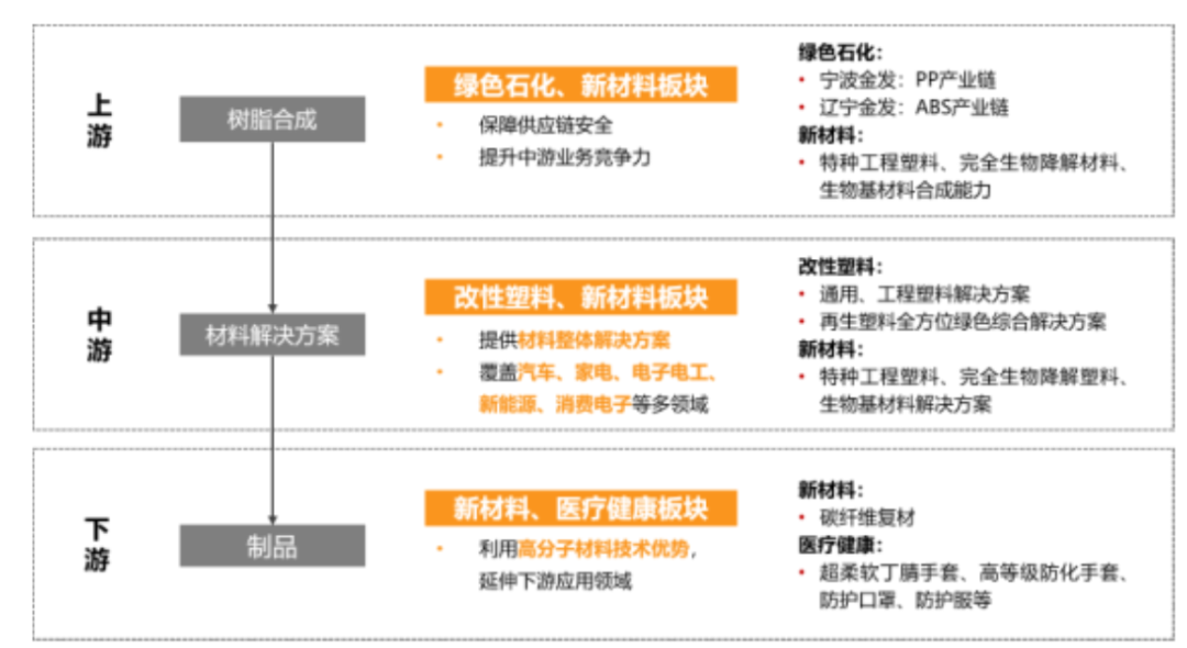 铜冠铜箔:公司与产业链上下游企业协同发展保持良好业务合作关系