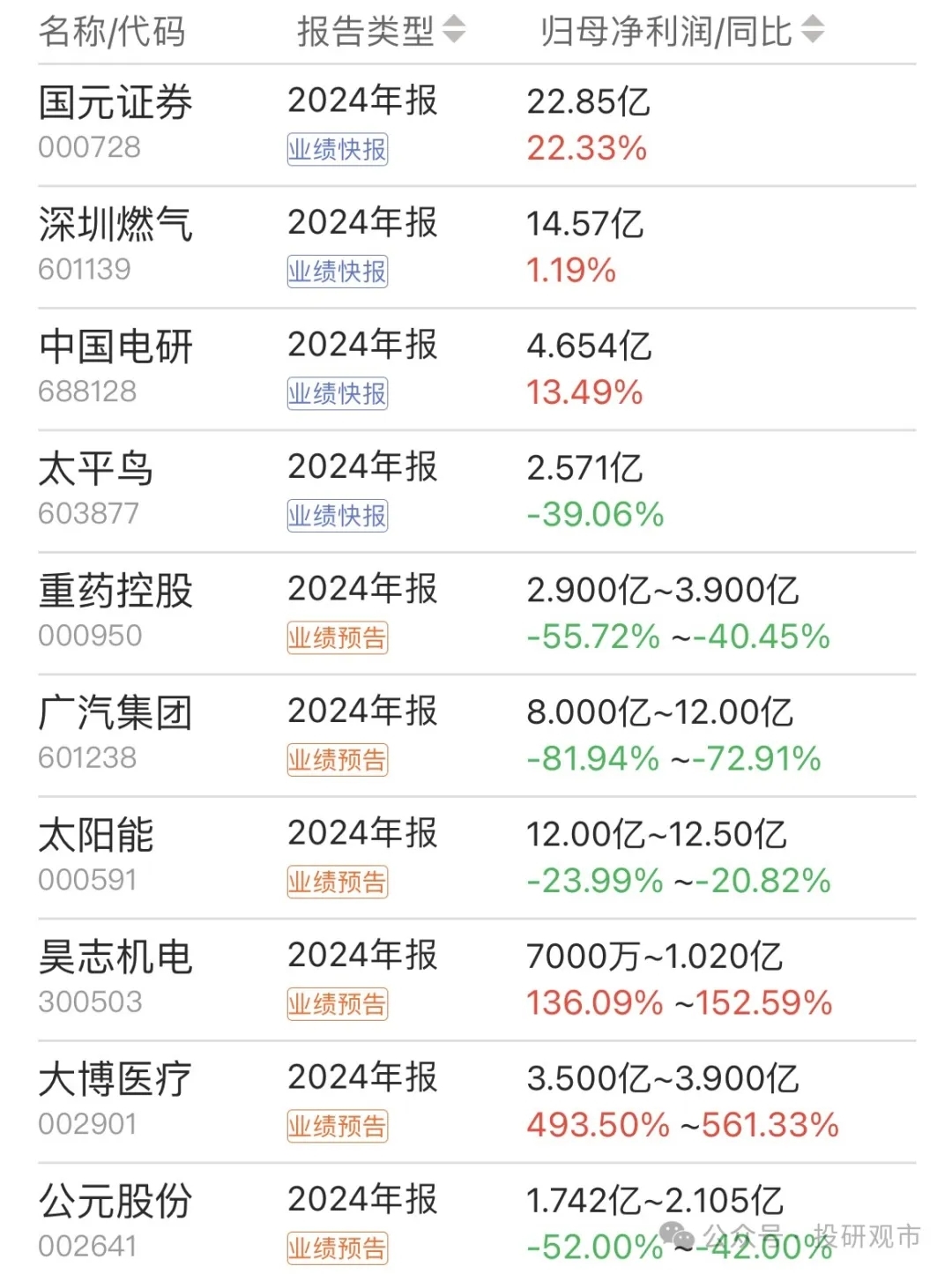 中光防雷:公司会在定期报告中披露每季度末的具体股东人数