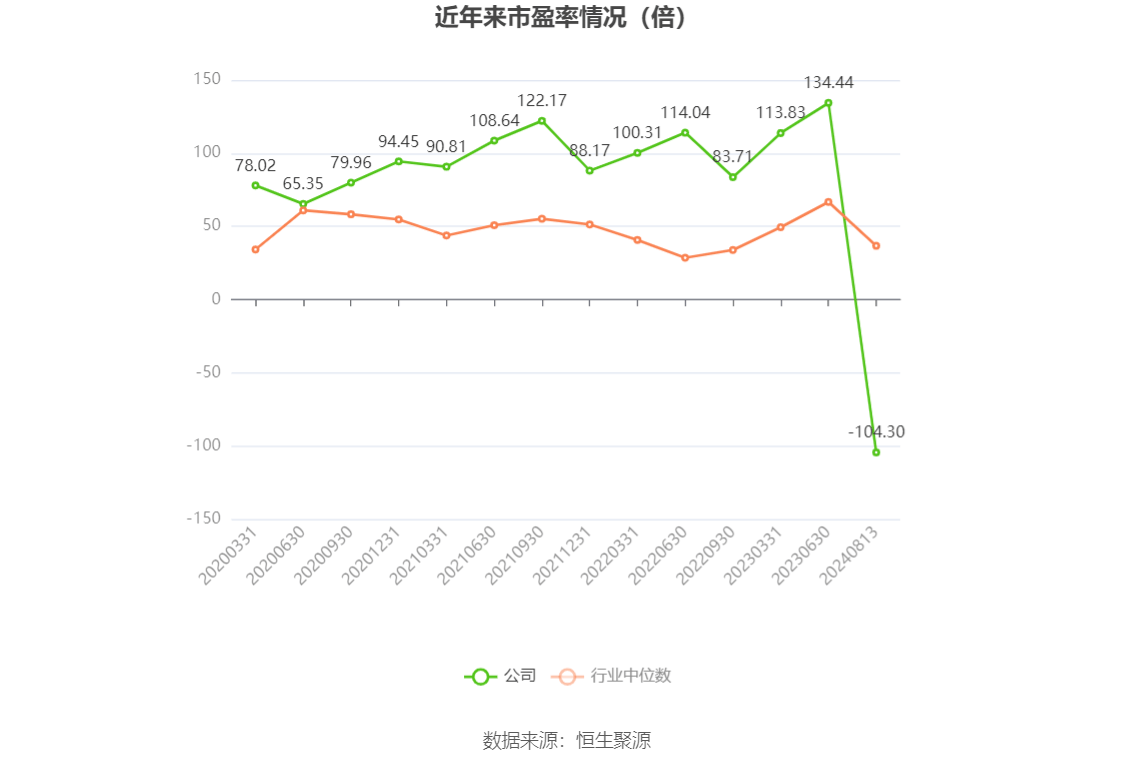 中光防雷:公司会在定期报告中披露每季度末的具体股东人数