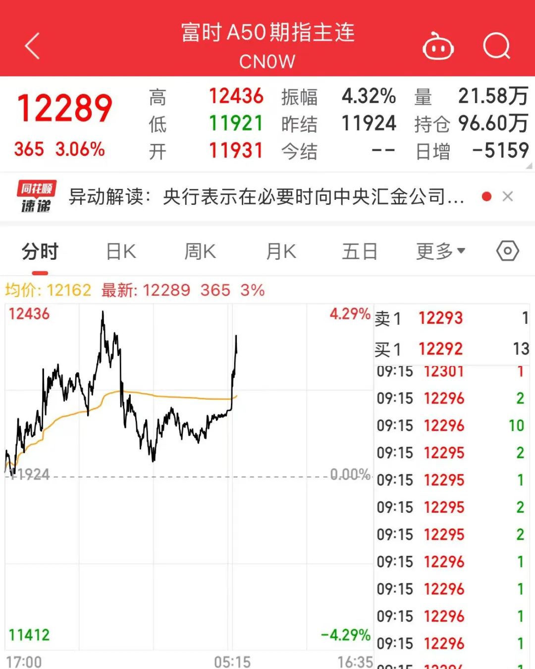 刚刚，直线拉升！日本，重大突发