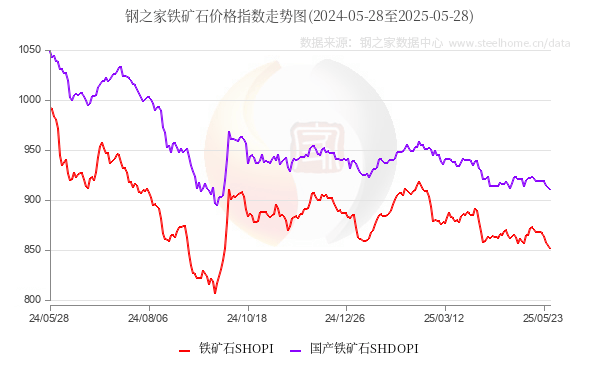 财政部：1―4月国有企业营业总收入262755.0亿元，与上年持平