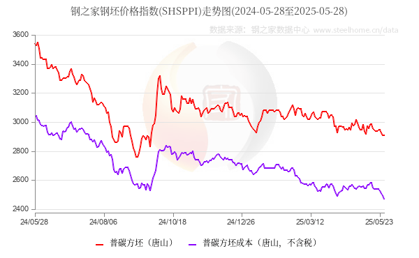 财政部：1―4月国有企业营业总收入262755.0亿元，与上年持平