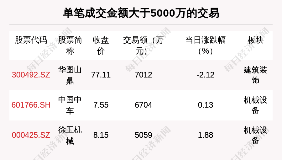 光环新网现4笔大宗交易 总成交金额6476.50万元