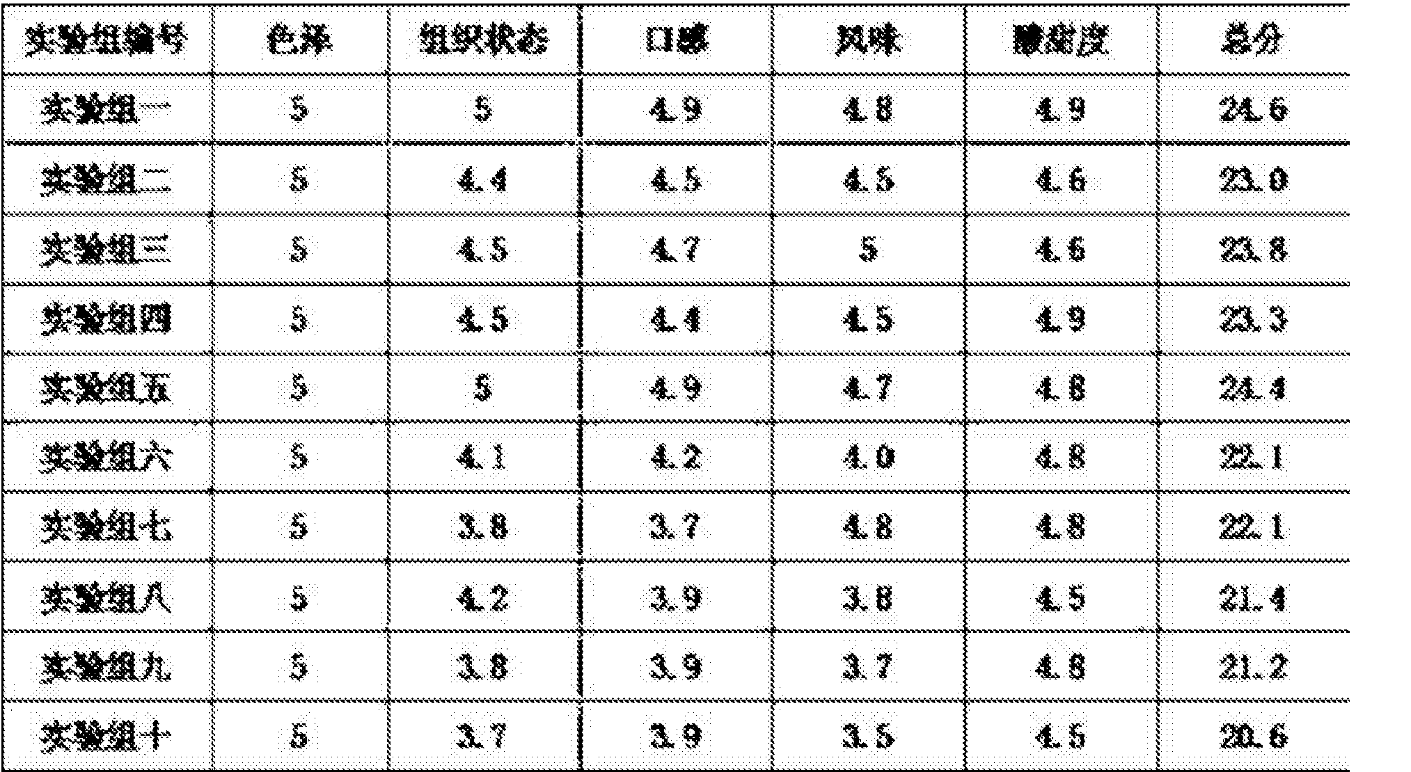 中国石化获得发明专利授权：“一种聚乙醇酸增强聚酯材料、抗撕裂可降解地膜及其制备方法”
