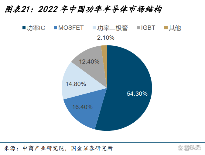 捷捷微电：公司相关MOSFET器件产品和防护器件产品可用于机器人领域