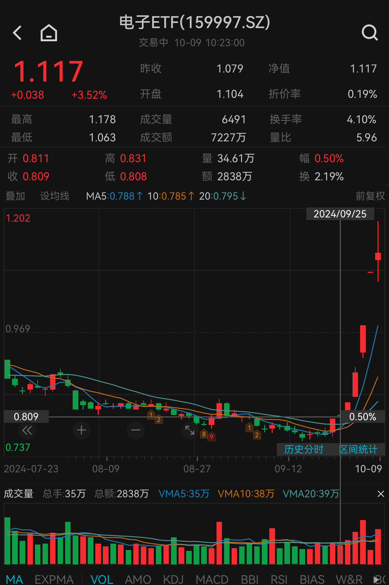 中京电子(002579.SZ)：已累计回购0.17%股份