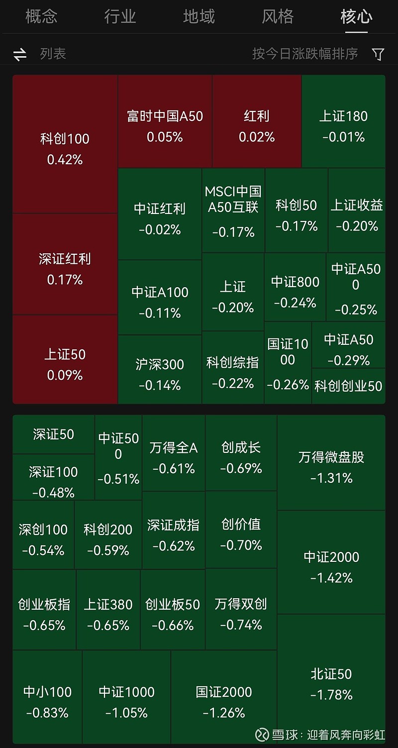 中京电子(002579.SZ)：已累计回购0.17%股份