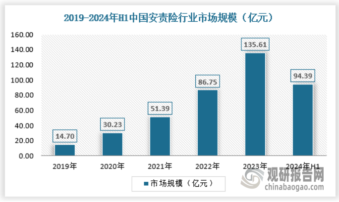 人保车险   品牌优势——快速了解燃油汽车车险,人保服务_中国零售支付行业市场深度调研及供需格局、未来趋势预测2025