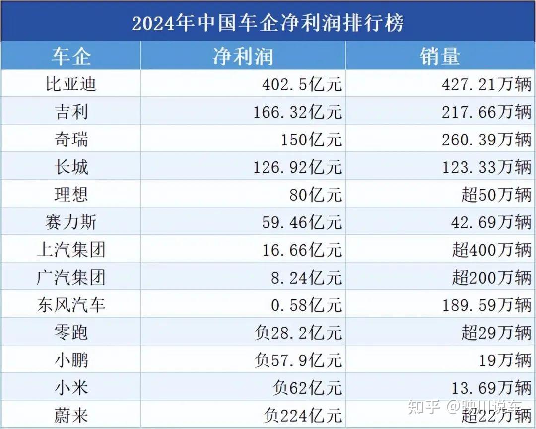 全国工商联汽车经销商商会倡议：反对“内卷式”竞争