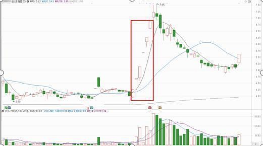 御银股份连收5个涨停板