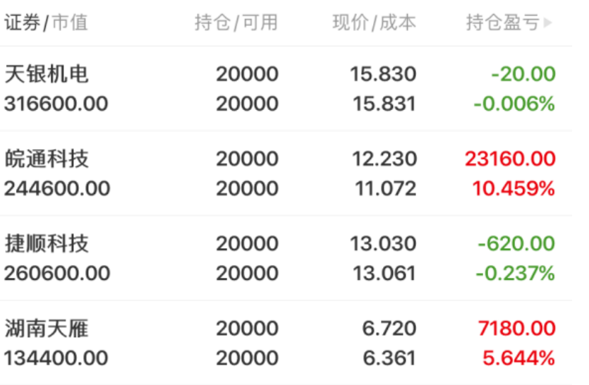 合兴股份录得5天4板