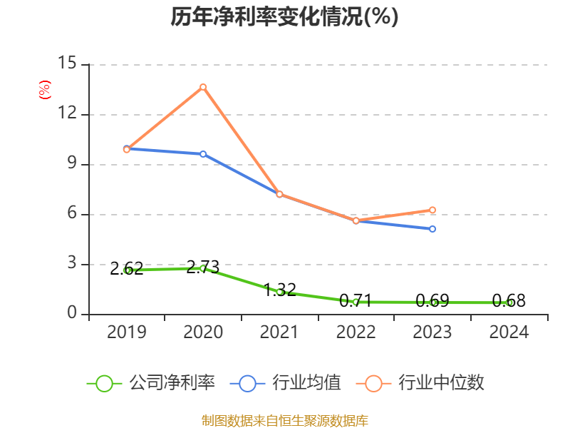 合兴股份录得5天4板