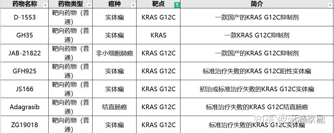 加科思KRAS G12C抑制剂艾瑞凯®获批上市