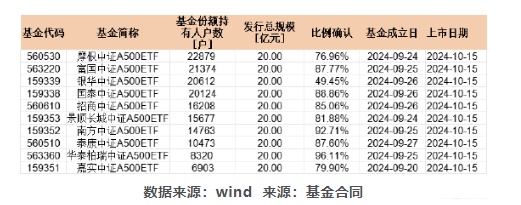 桂林旅游：截止2025年5月30日，公司股东总户数39,205户
