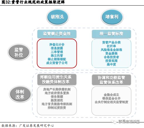 资管新规下的行业蜕变：2025年中国资产管理市场全景透视