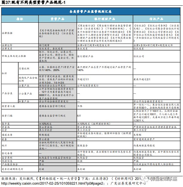 资管新规下的行业蜕变：2025年中国资产管理市场全景透视
