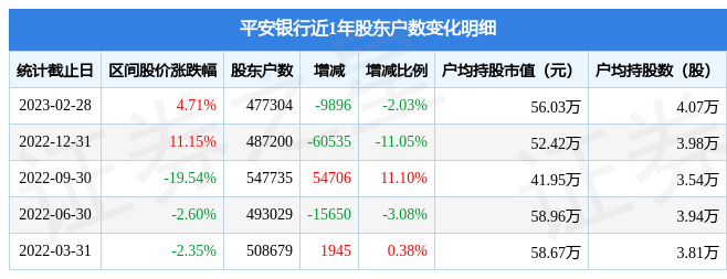 海南发展：截止至2025年5月30日，公司股东总户数63,120户