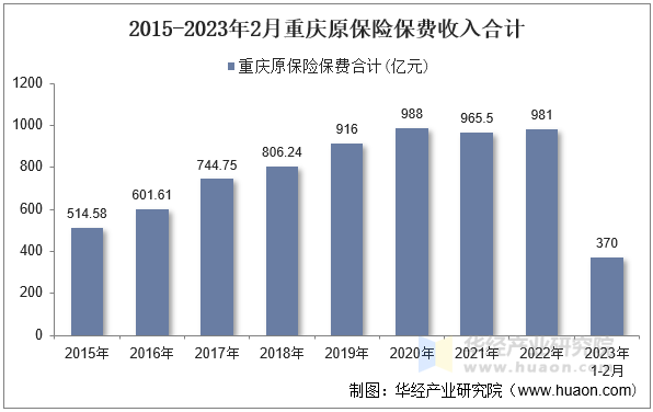 保费收入稳健增长 前4月健康险保费收入达4557亿元