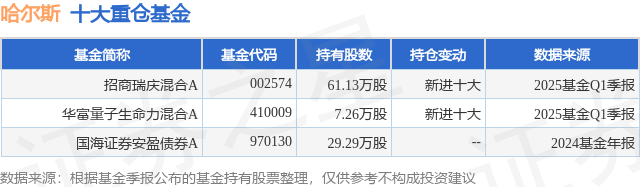 104只A股筹码大换手（6月4日）