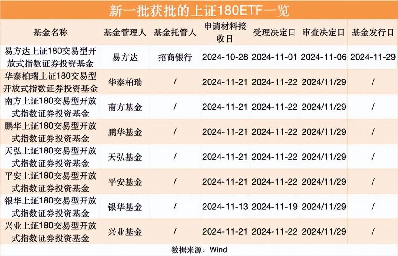 创业板50指数ETF今日合计成交额6.85亿元，环比增加33.90%