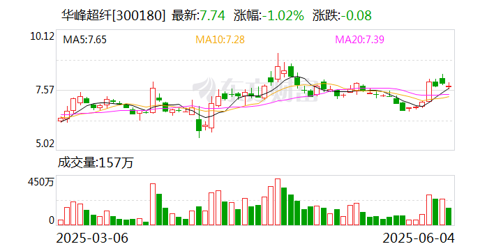 泰禾股份最新筹码趋于集中