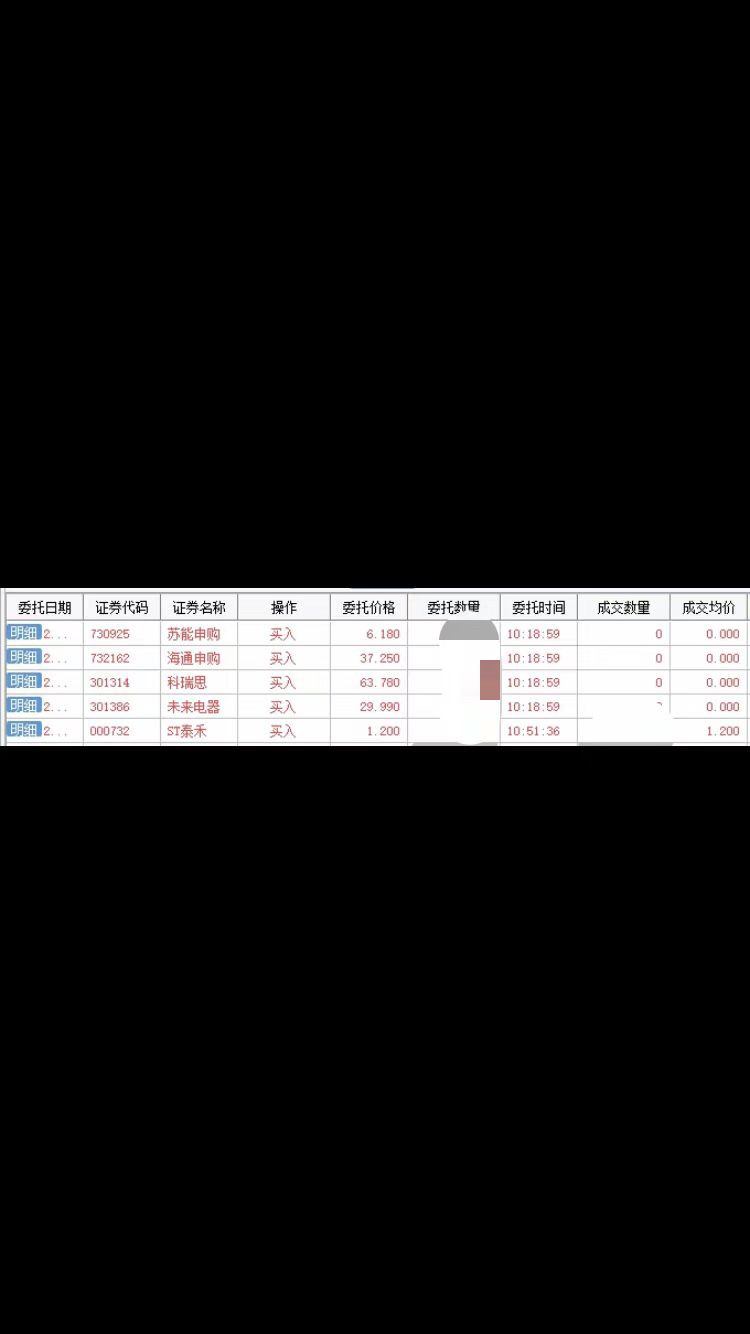 泰禾股份最新筹码趋于集中