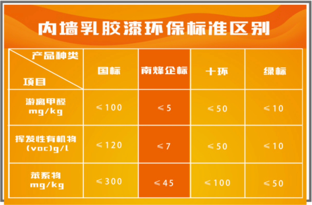 2025年涂料行业现状与发展趋势分析_人保服务 ,人保有温度