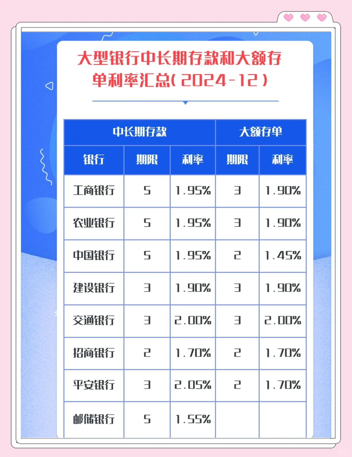 部分中小银行5年期存款利率降至1.2%