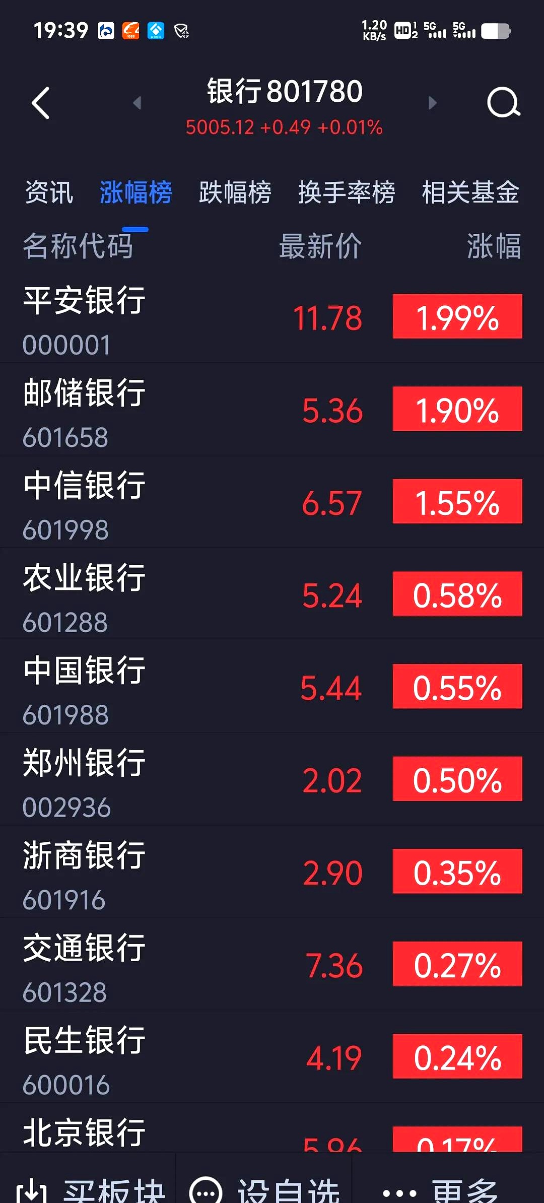 银行可转债转股“蝴蝶效应”显现 固收+产品无奈另觅新底仓