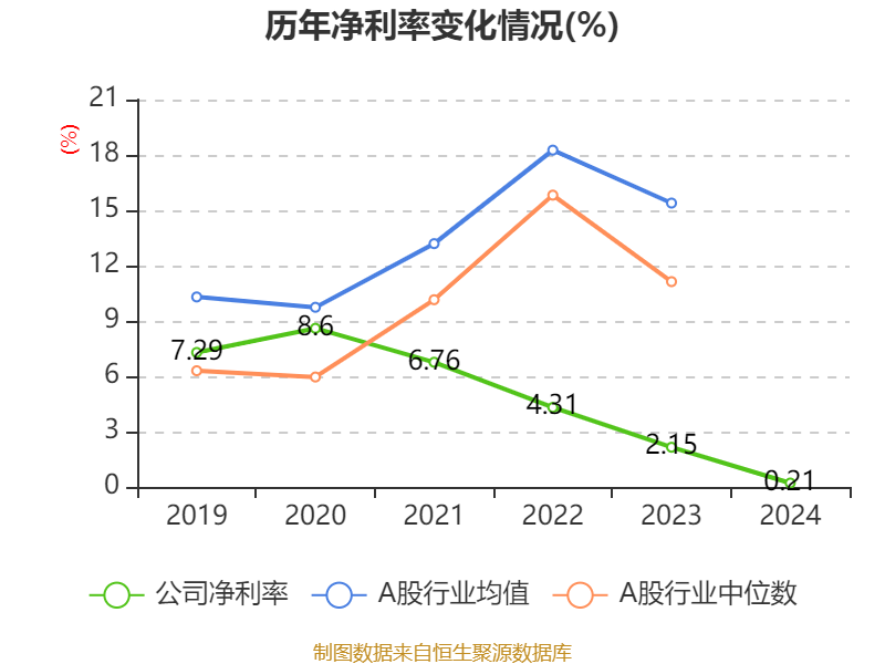 中国旭阳集团(01907.HK)6月4日回购133.20万股，耗资334.11万港元