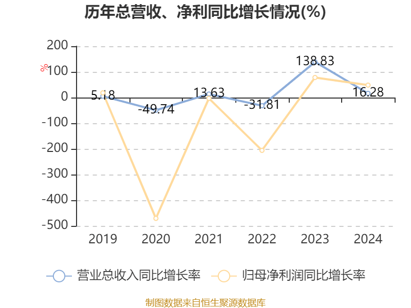 中国东方航空股份(00670.HK)6月4日回购375.06万港元，年内累计回购4.92亿港元