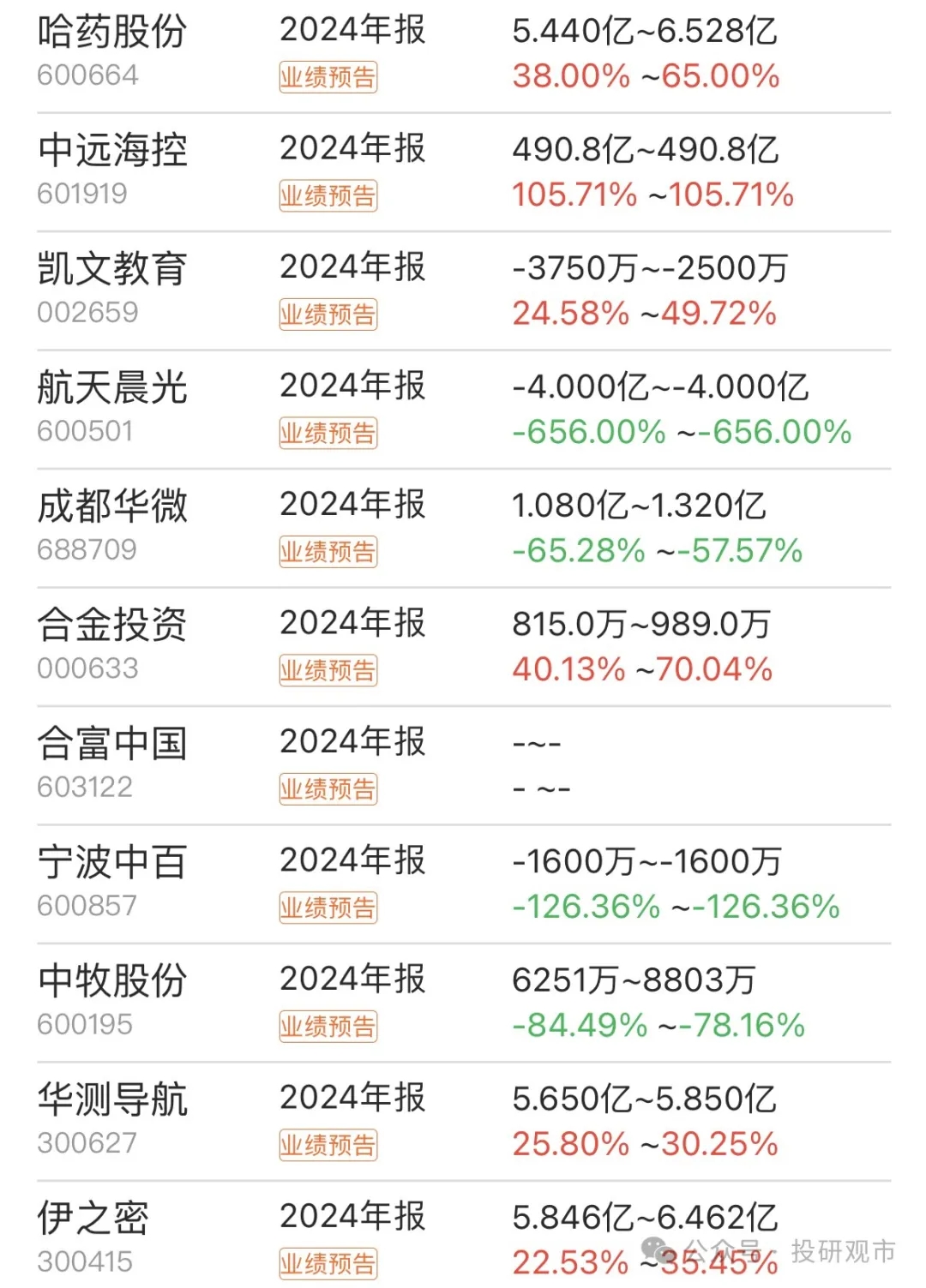双象股份：截至2025年5月30日公司股东总户数为15295户