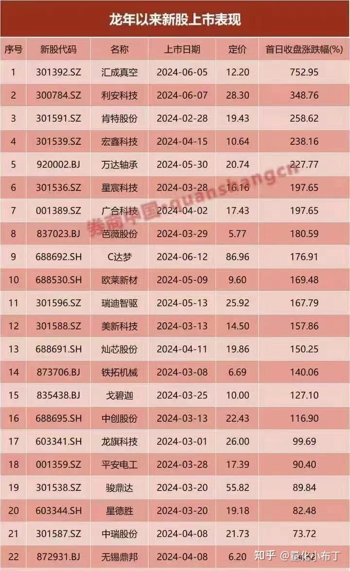 江顺科技（001400）新股概览，4月15日开始网上申购