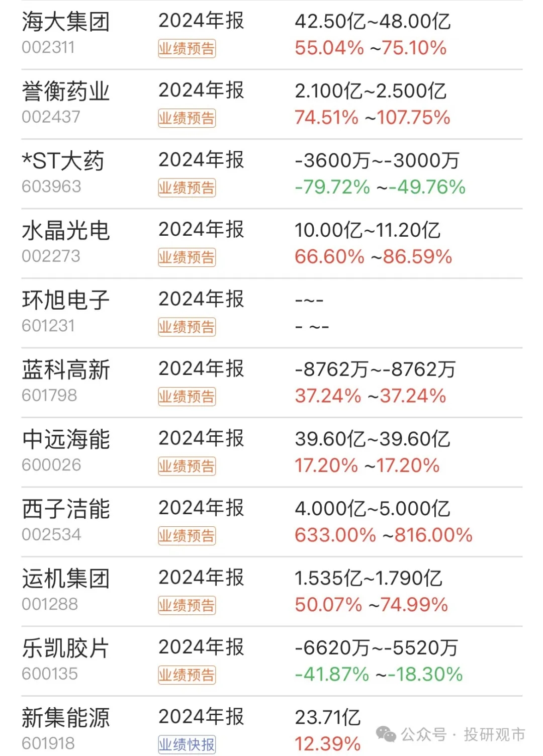双象股份：截至2025年5月30日公司股东总户数为15295户